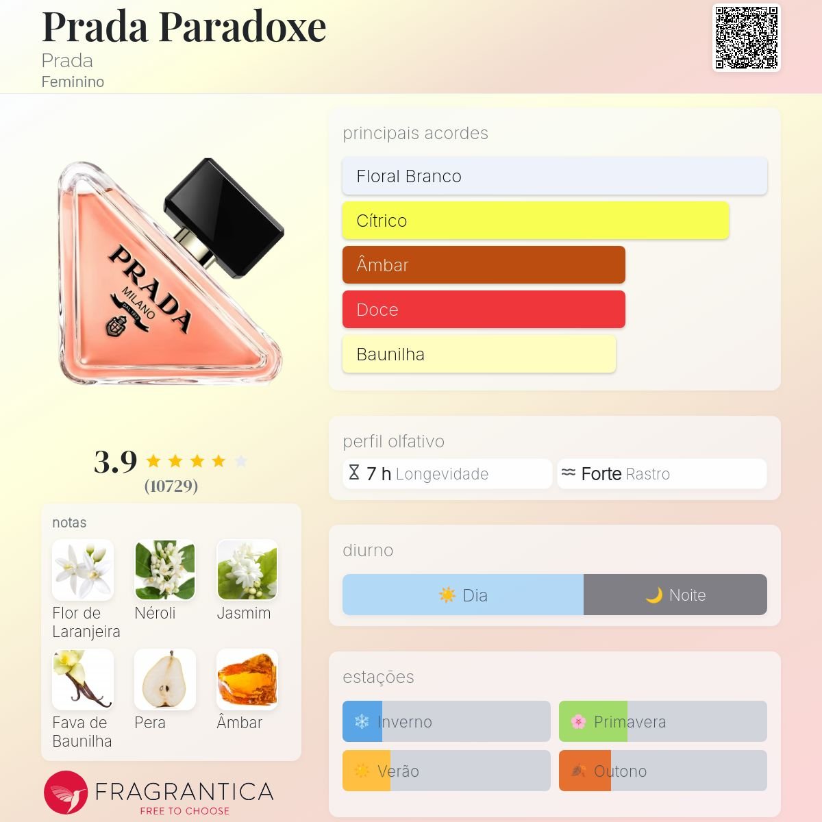 Paradoxe Prada - 2