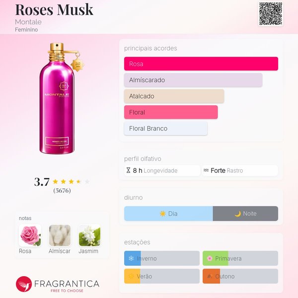Roses Musk Montale 