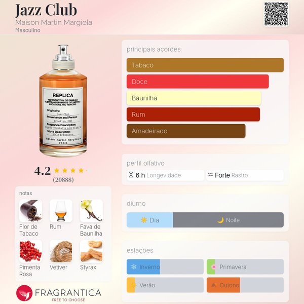 Jazz Club Maison Martin Margiela 3 ml