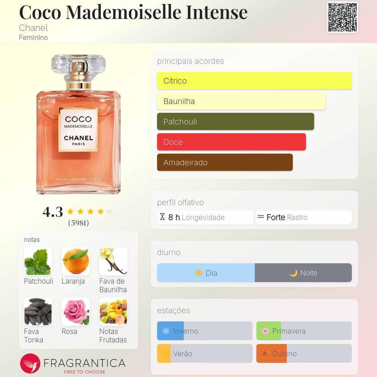 Coco Mademoiselle Intense Chanel 5 ml  - 2