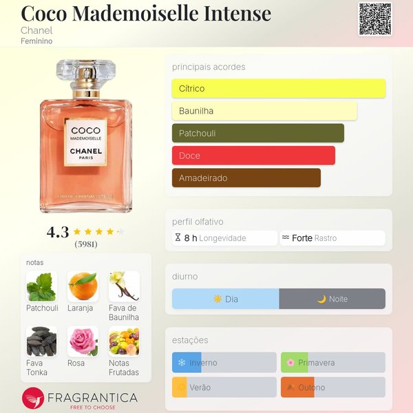Coco Mademoiselle Intense Chanel 10 ml