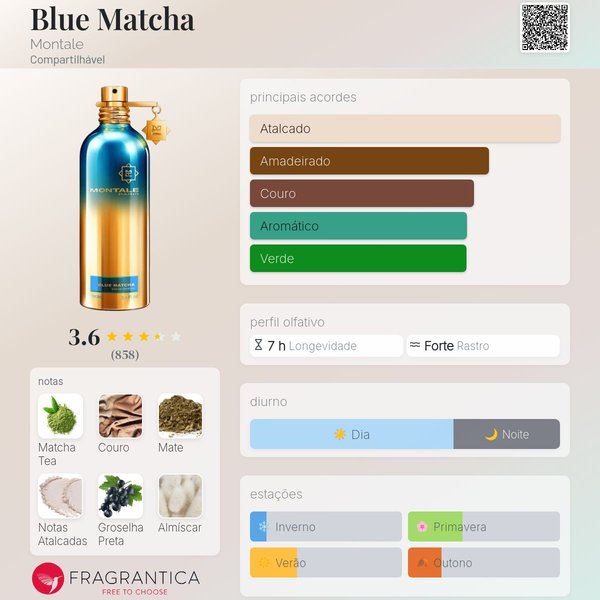 Blue Matcha Montale 5 ml