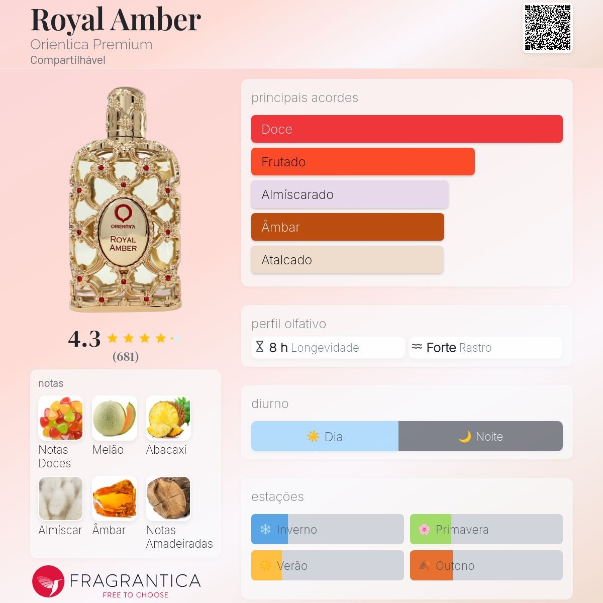 Royal Amber Orientica Premium 5 ml - 2