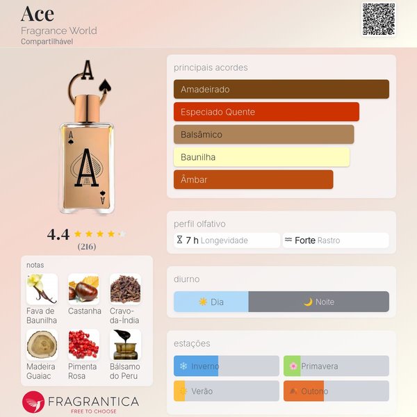 Ace Fragrance World 5 ml
