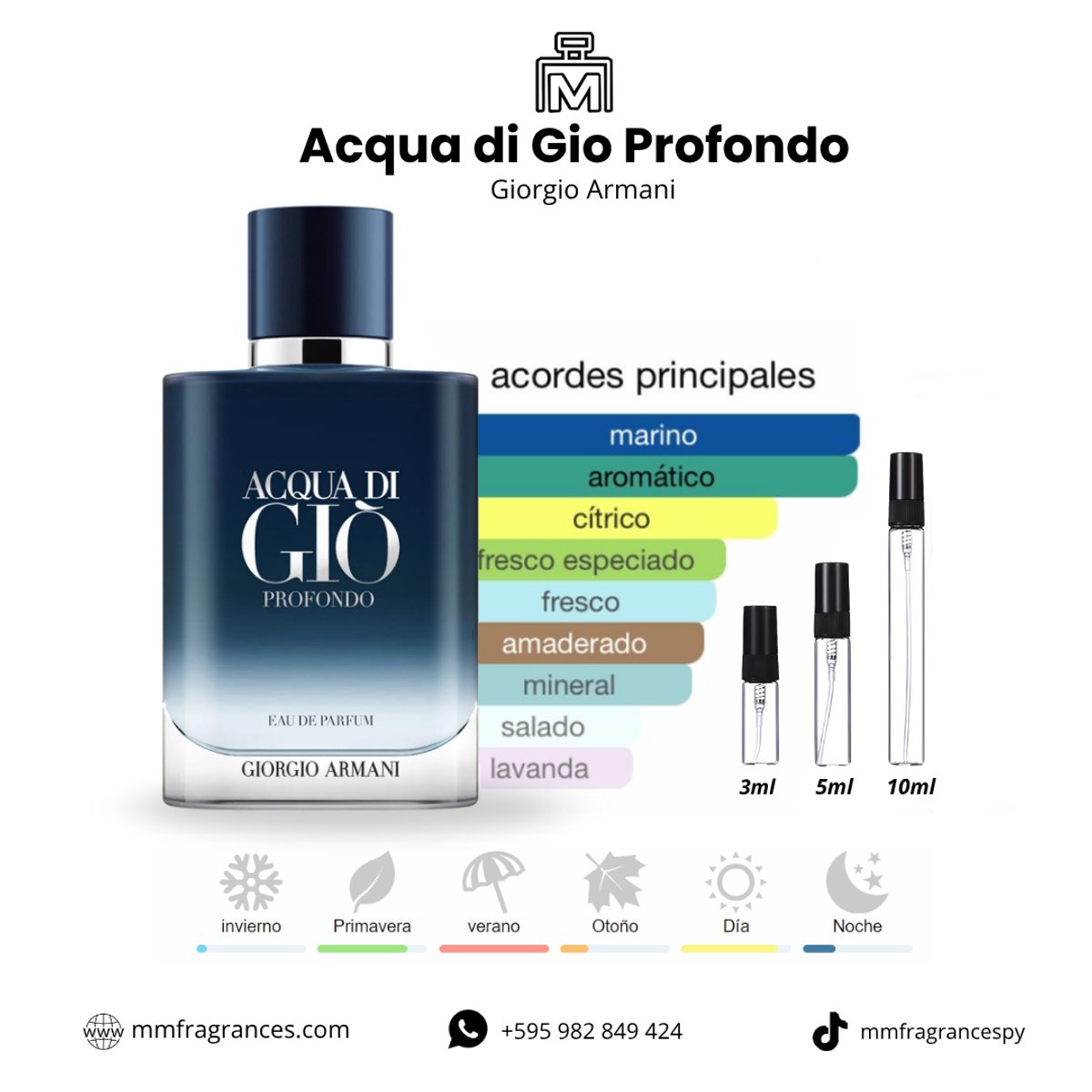 Acqua di Gio Profondo 