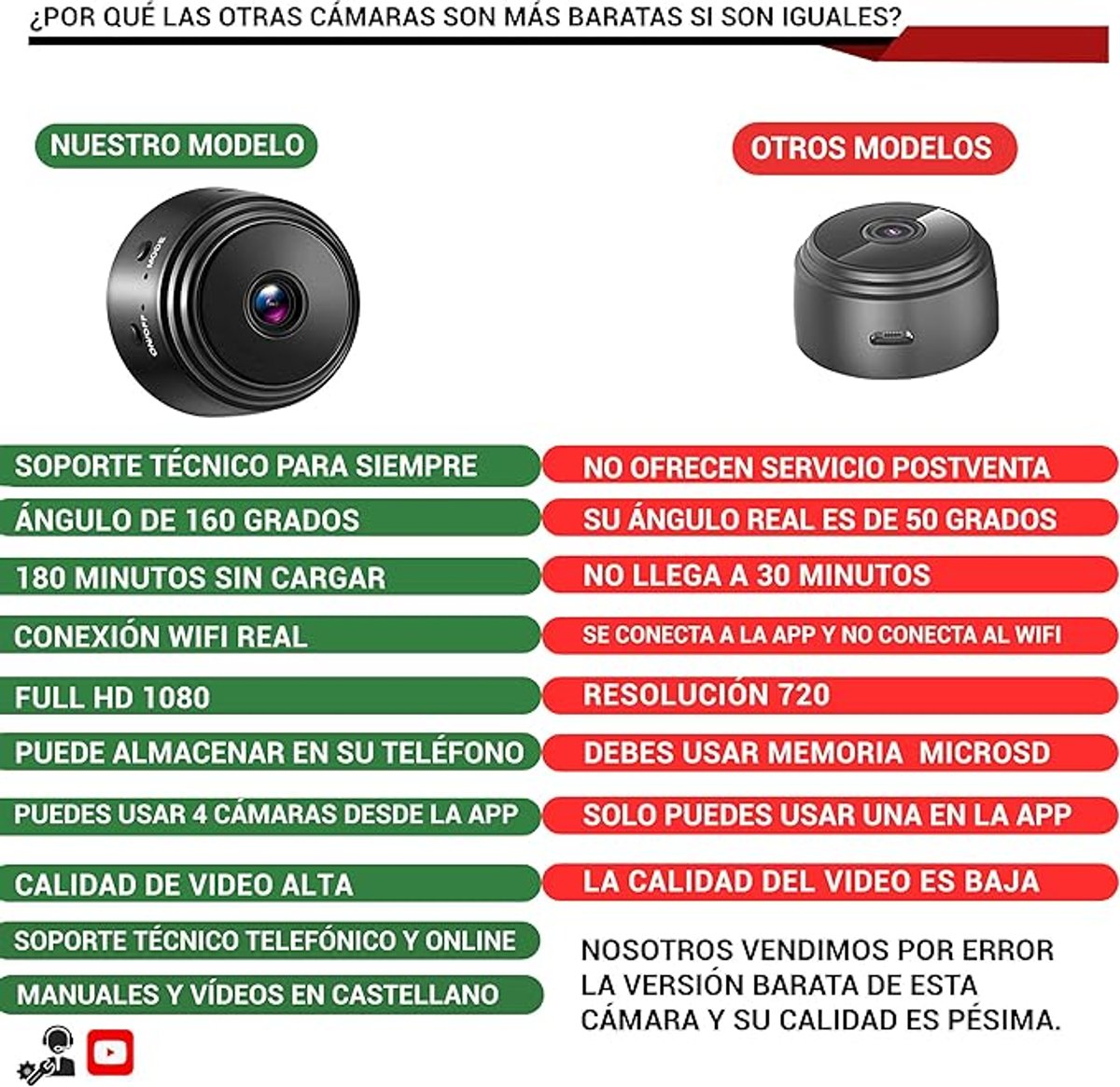  📷 Mini Cámara Espía Inteligente – Seguridad Compacta y Discreta - 4