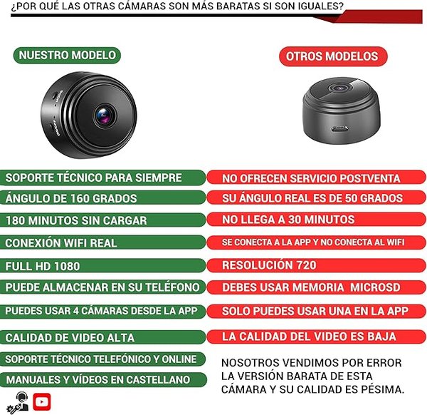  📷 Mini Cámara Espía Inteligente – Seguridad Compacta y Discreta