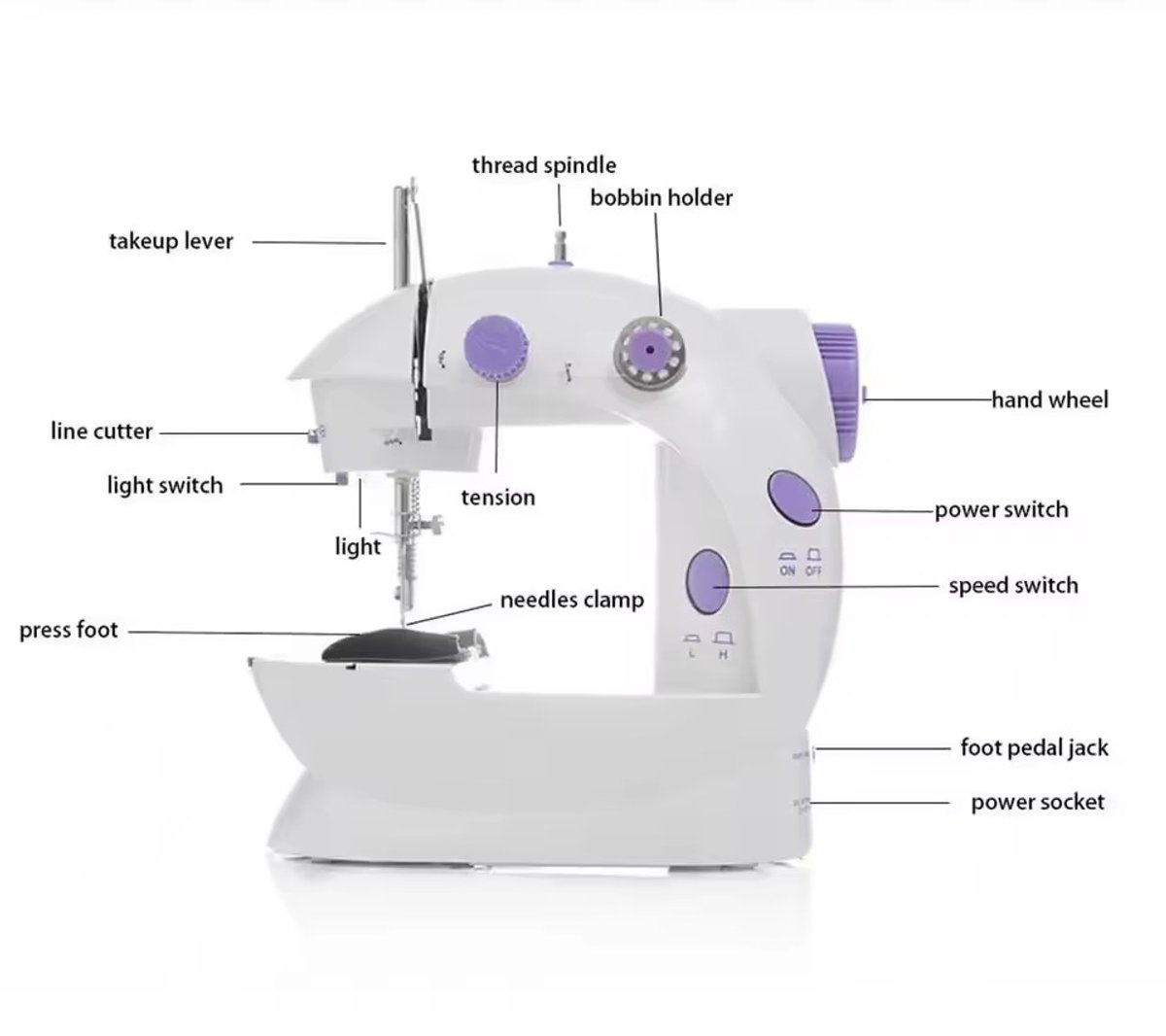 • Mini Máquina de Coser Portátil Confortable SM-202A - 3