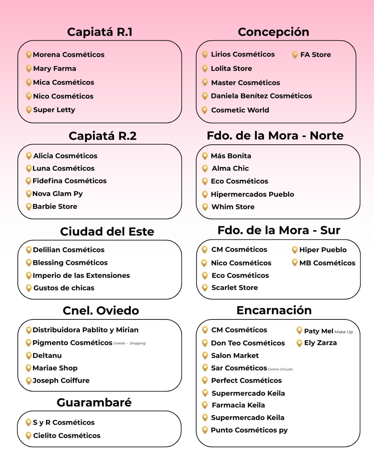 PUNTOS DE VENTAS - 2