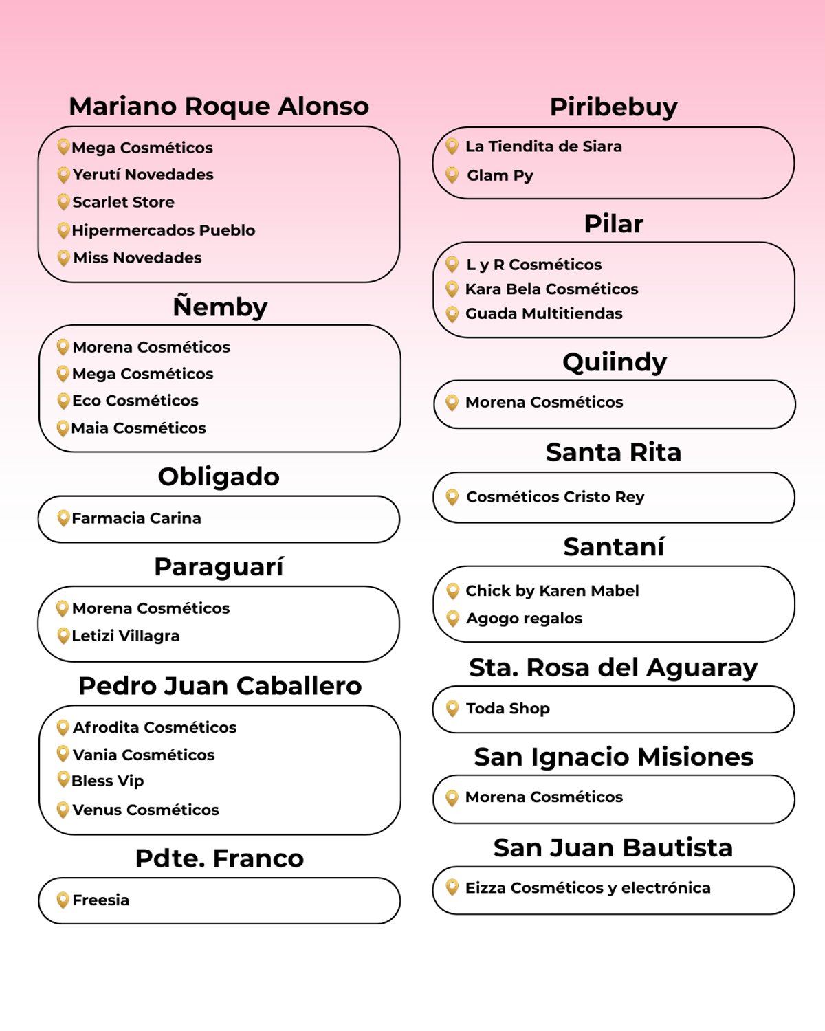 PUNTOS DE VENTAS - 4