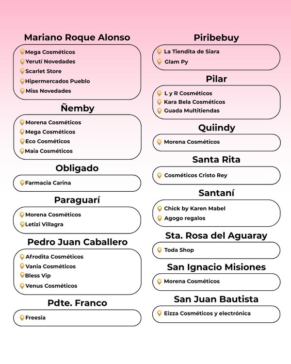 PUNTOS DE VENTAS