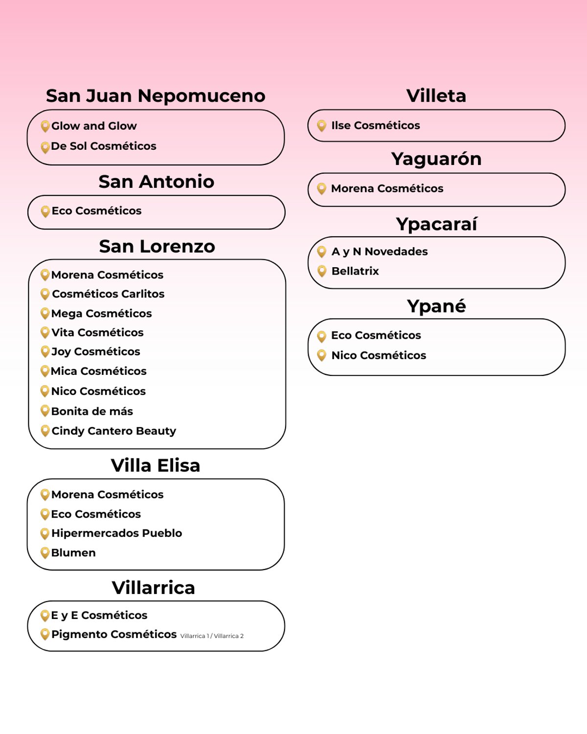 PUNTOS DE VENTAS - 5