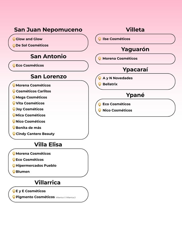 PUNTOS DE VENTAS