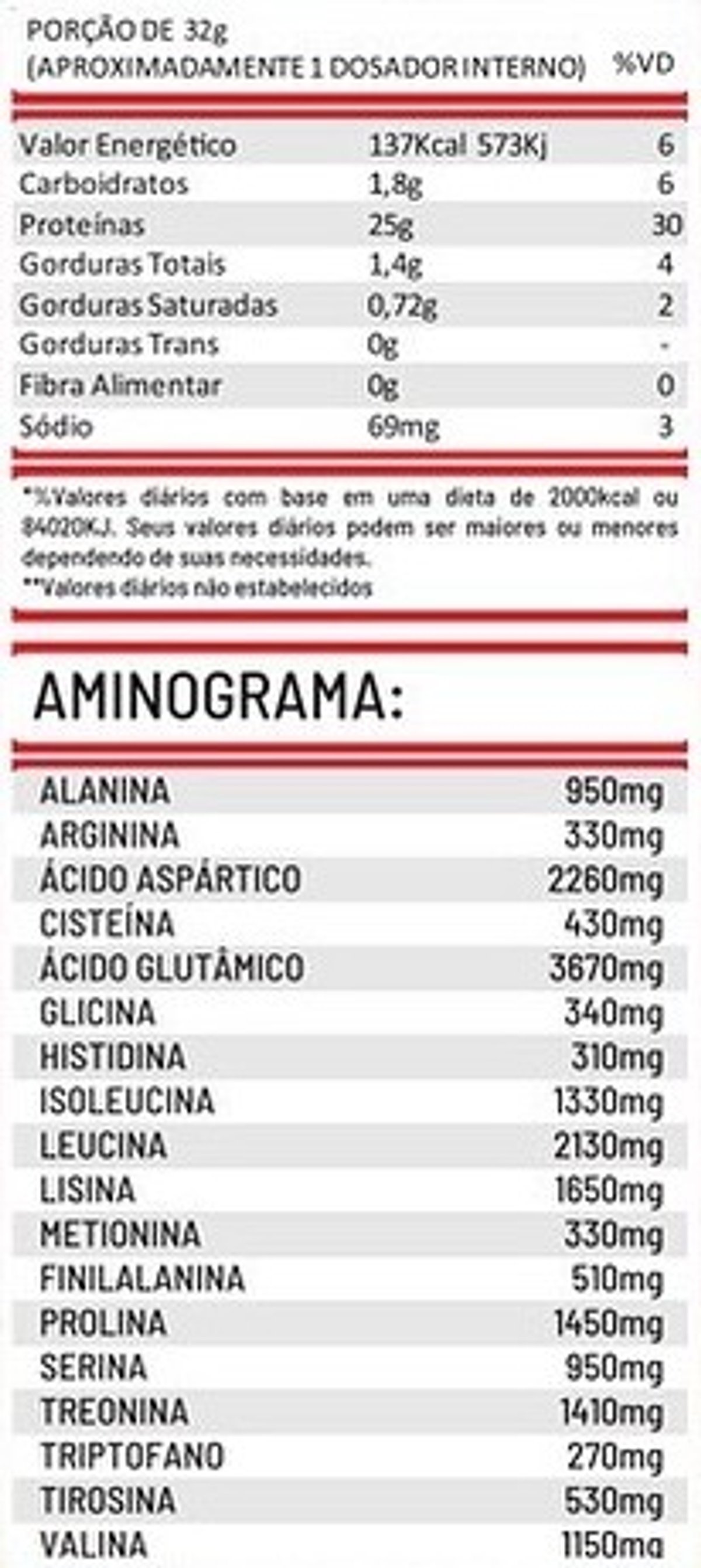 Proteína Isolada. Whey Gourmet. 1kg - 4