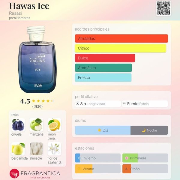 Hawas Ice Rassasi