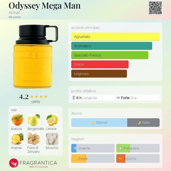 ODYSSEY ARMAF MEGA