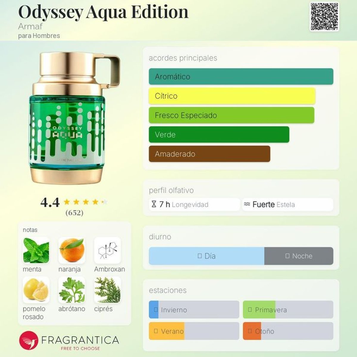 ODYSSEY ARMAF AQUA  - 2