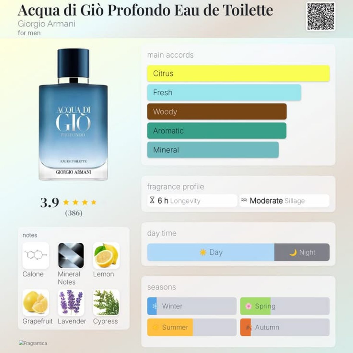 ACQUA DI GIO PROFONDO Armani. TESTER - 2