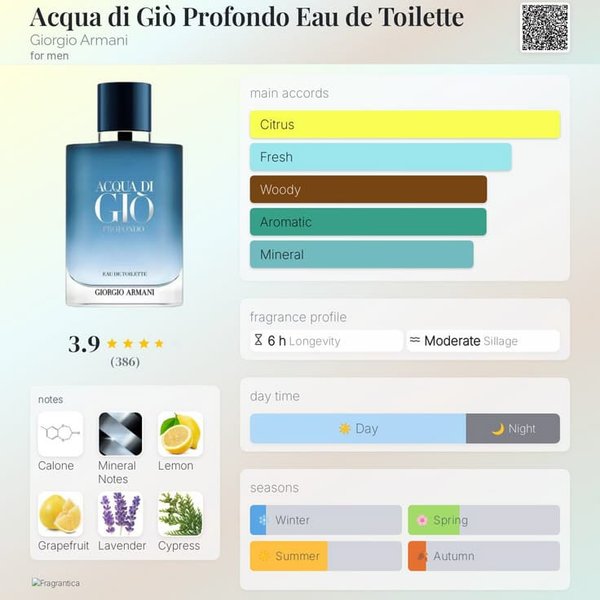 ACQUA DI GIO PROFONDO Armani. TESTER