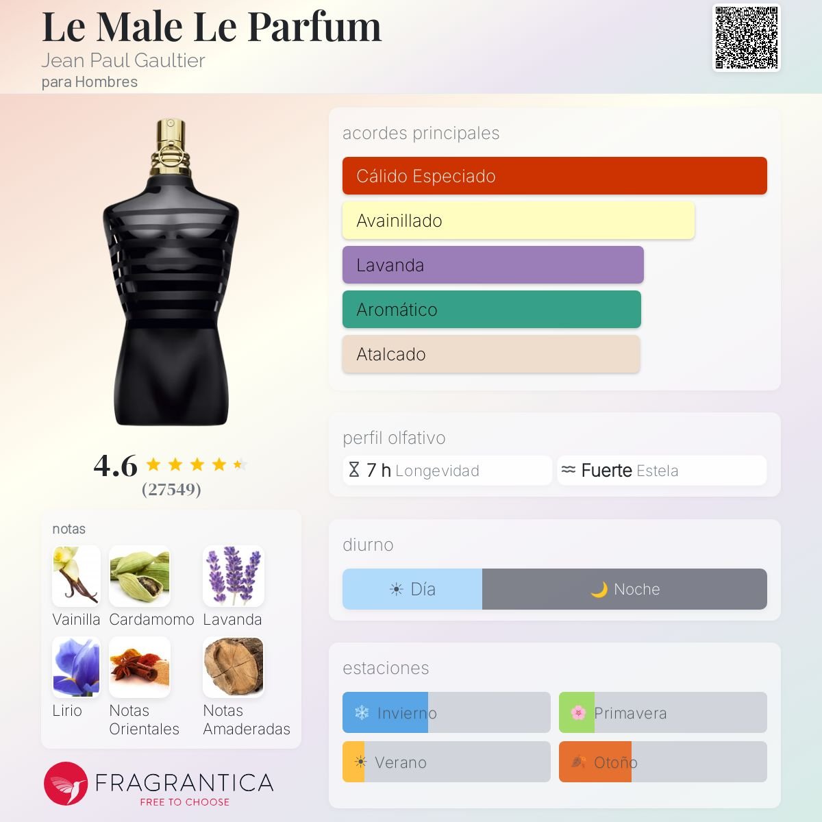 Le Male Le Parfum Jean Paul Gaultier - 2