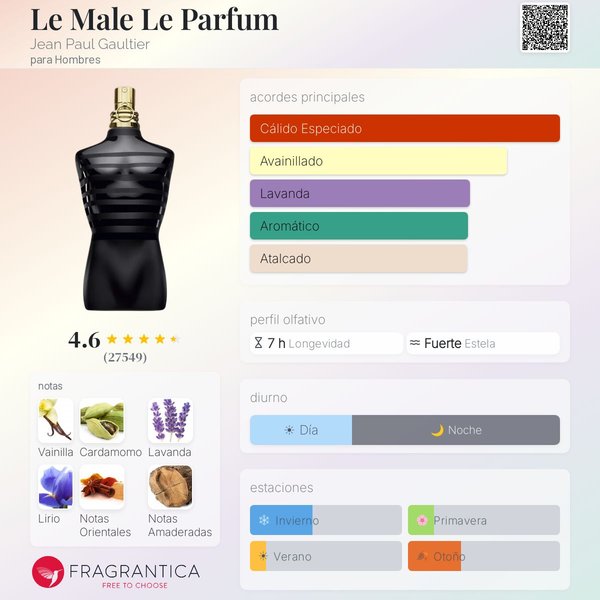 Le Male Le Parfum Jean Paul Gaultier