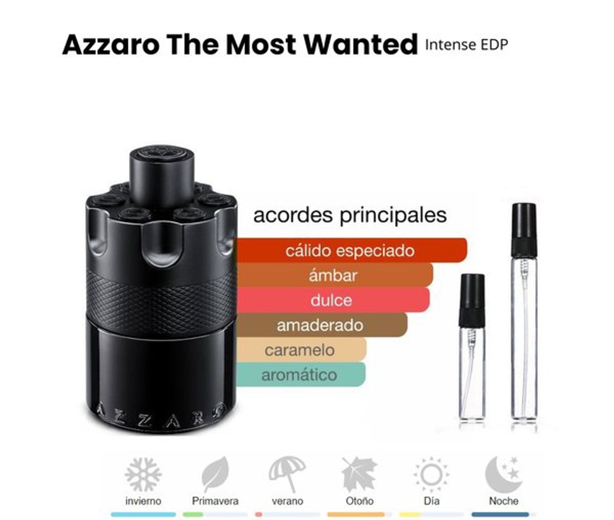 Azzaro The Most Wanted EDP