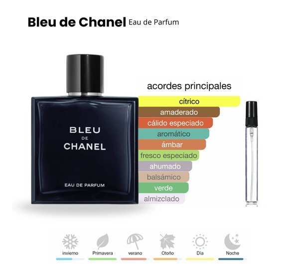 Bleu de Chanel Eau De Parfum 