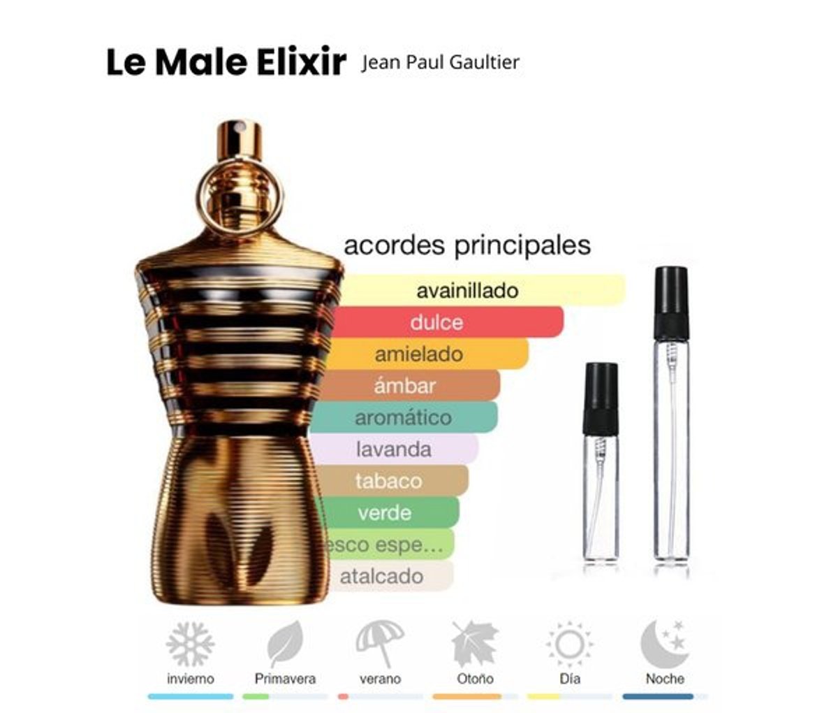 JPG Le Male Elixir 