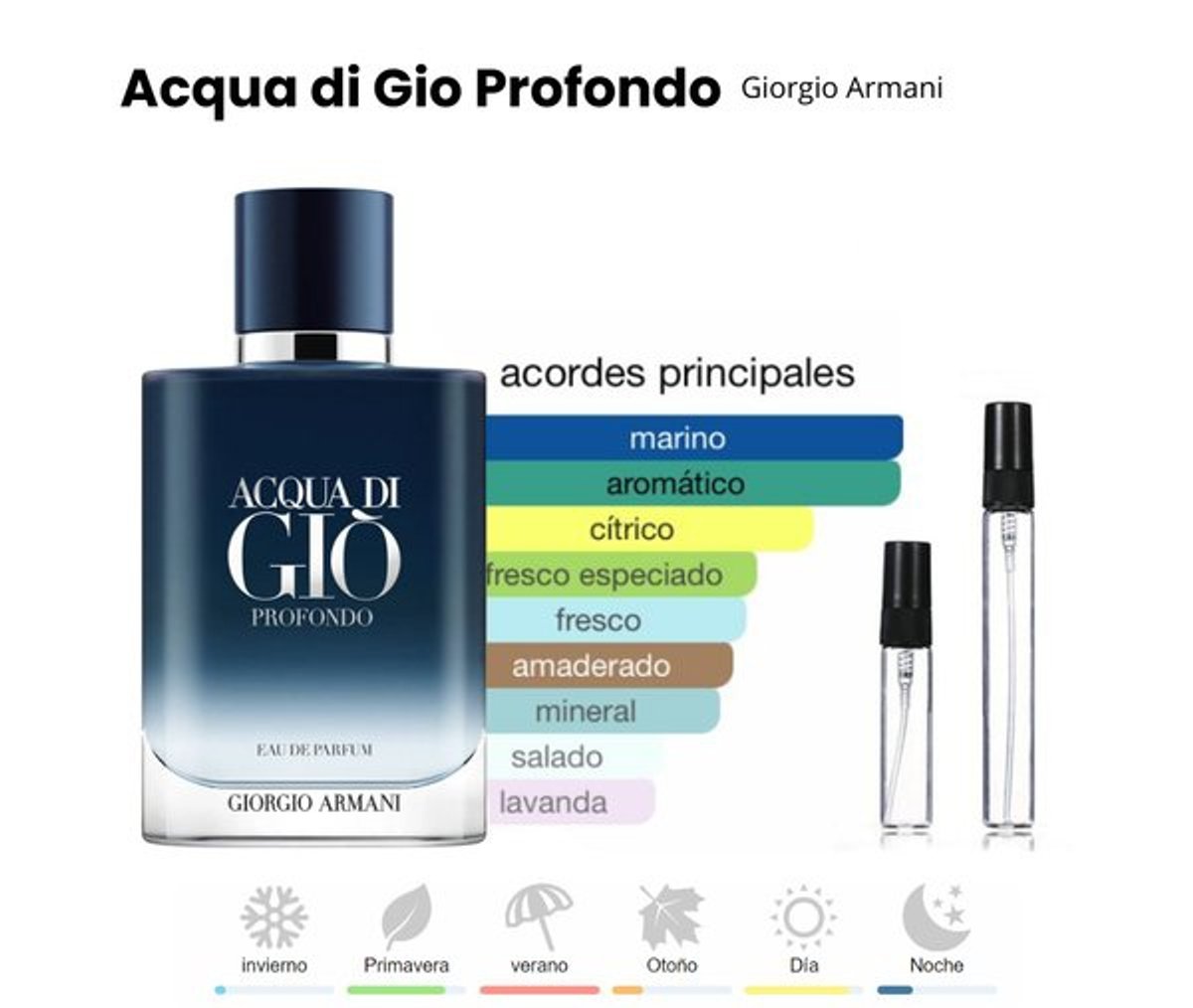 Acqua di Gio Profondo