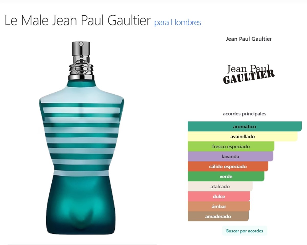 Jean Paul Gaultier Le Male EDT 125ML - 200ML - 2
