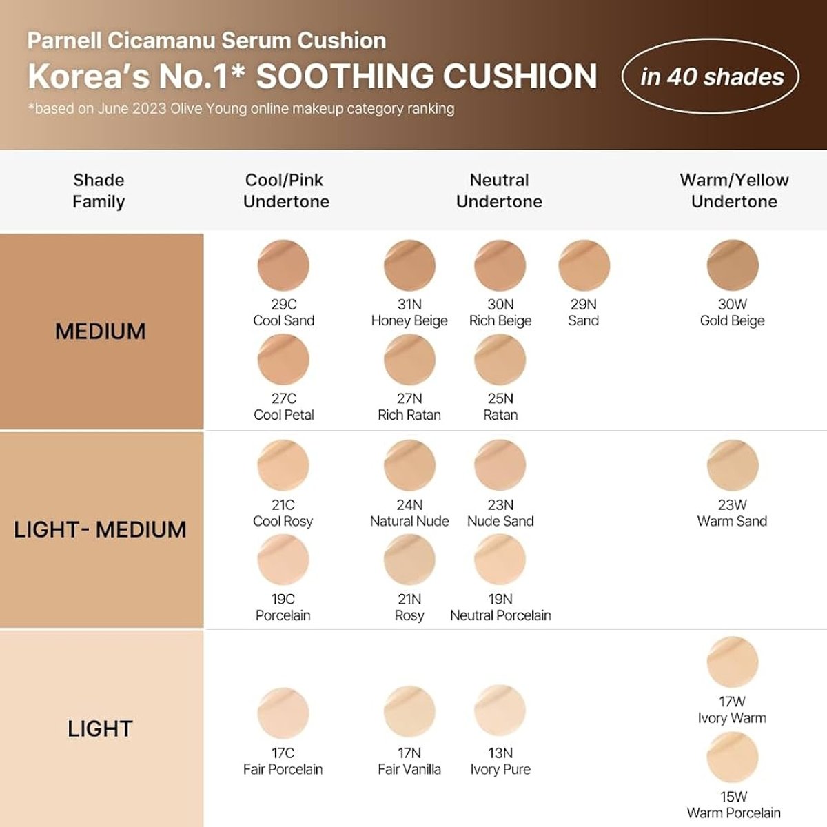 PARNELL Cicamanu Serum Cushion 15g  - 4