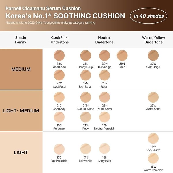 PARNELL Cicamanu Serum Cushion 15g