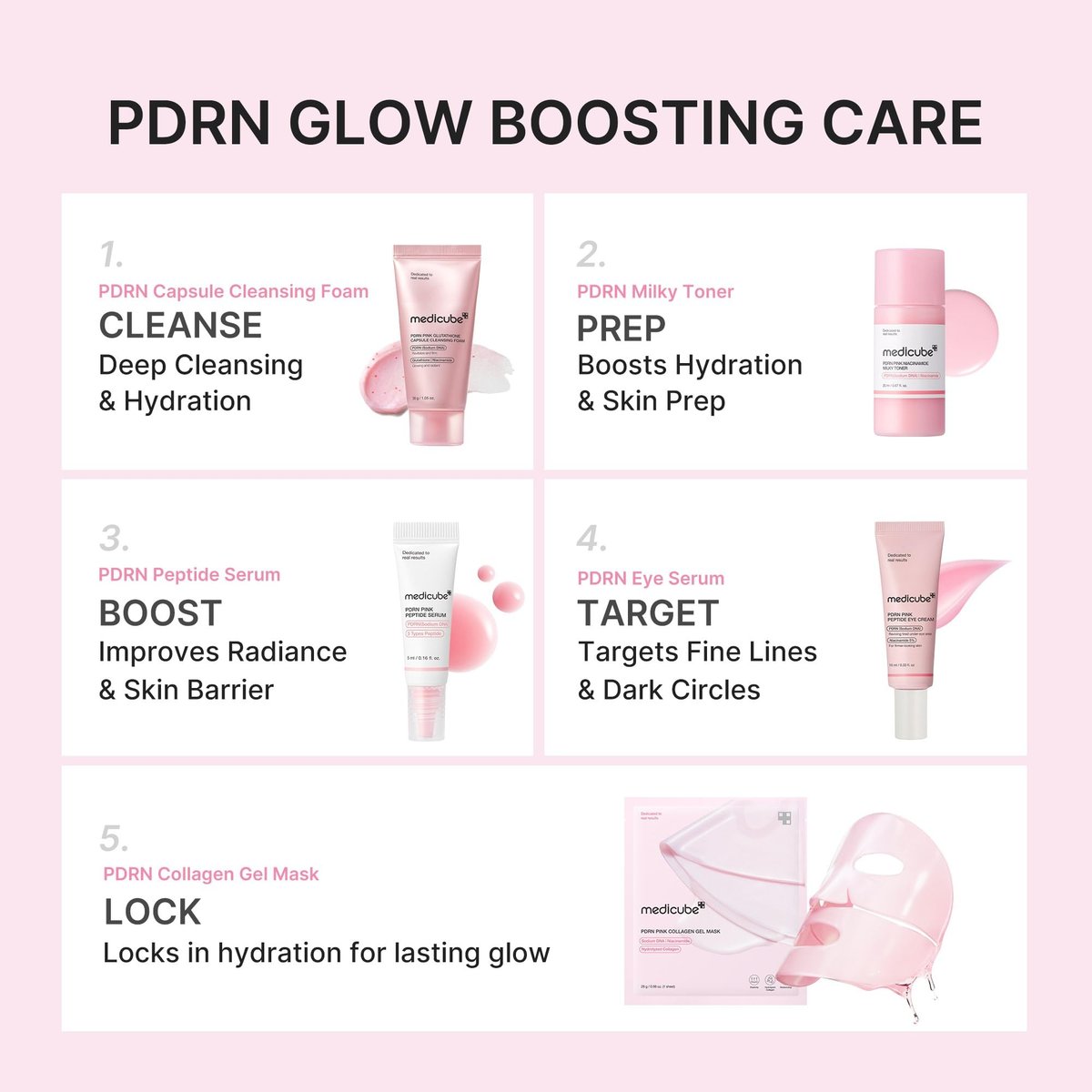 MEDICUBE PDRN Glow Essentials Kit Mini Skincare Travel Set - 2