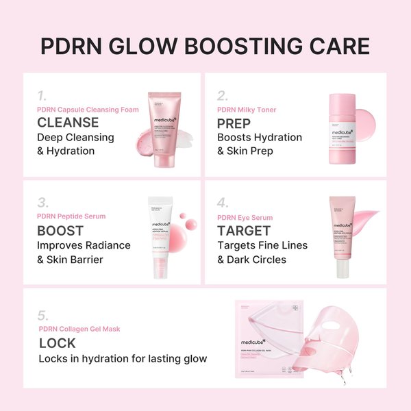 MEDICUBE PDRN Glow Essentials Kit Mini Skincare Travel Set