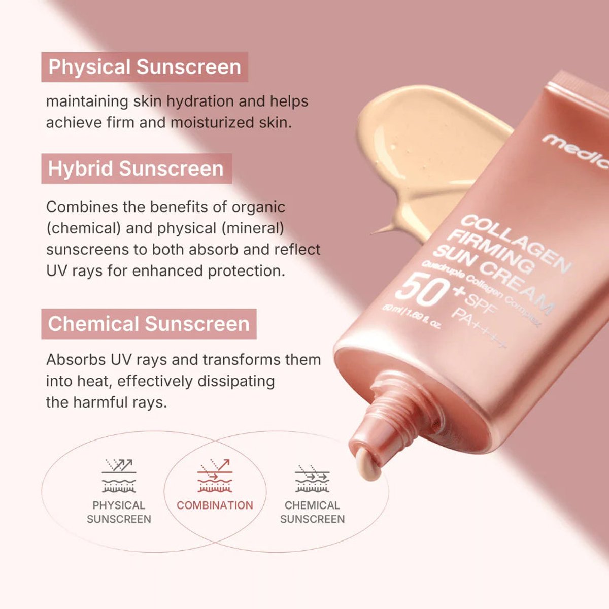 MEDICUBE Collagen Firming Sun Cream 50ml - 3