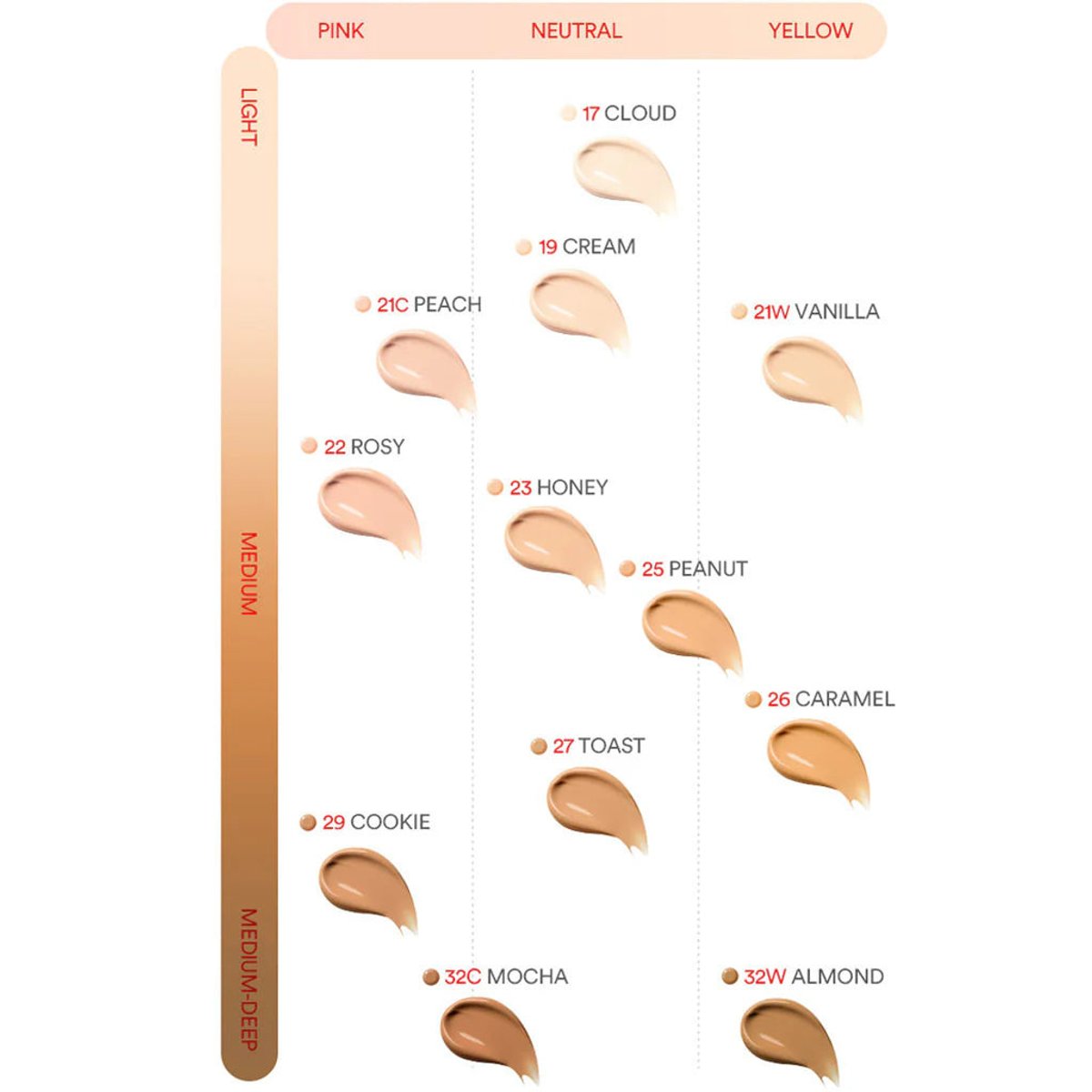 TOCOBO Apple Dewy Fit Cushion SPF50+ PA+++ - 3
