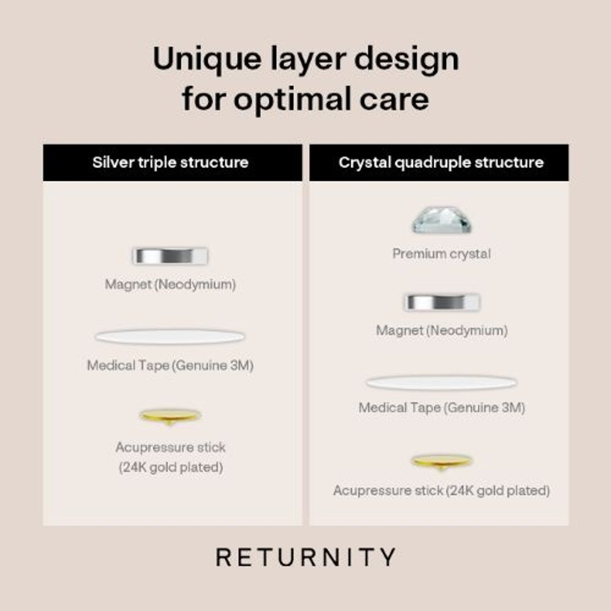 RETURNITY - Ear Therapy Acupressure Patch Crystal - 4