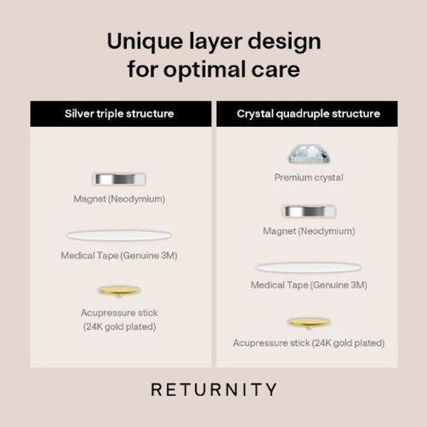 RETURNITY - Ear Therapy Acupressure Patch Silver