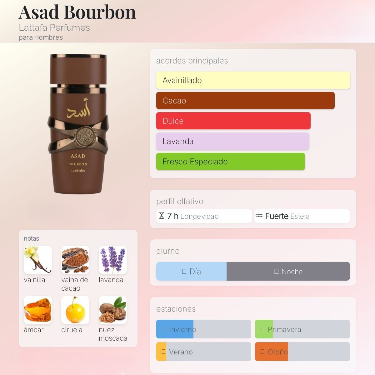Asad Bourbon de Lattafa