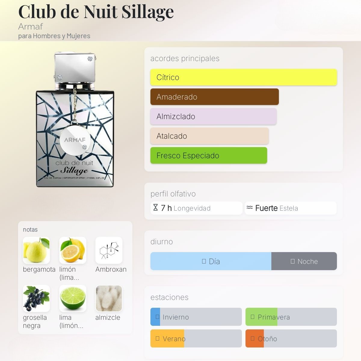 Club de Nuit Sillage de Armaf