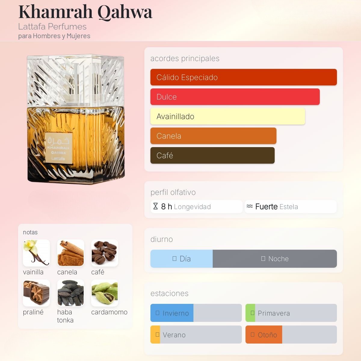 Khamrah Qahwa de Lattafa