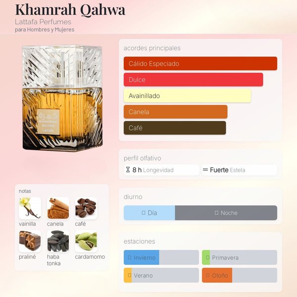 Khamrah Qahwa de Lattafa
