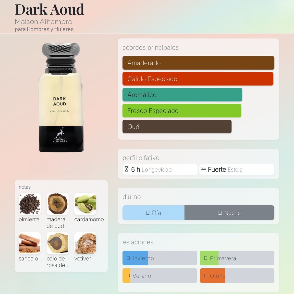 Dark Aoud de Maison Alhambra