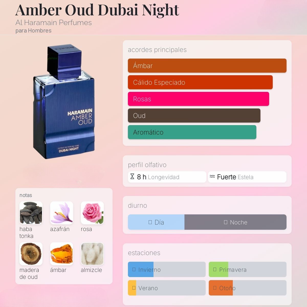 Amber Oud Dubai Night de Al Haramain