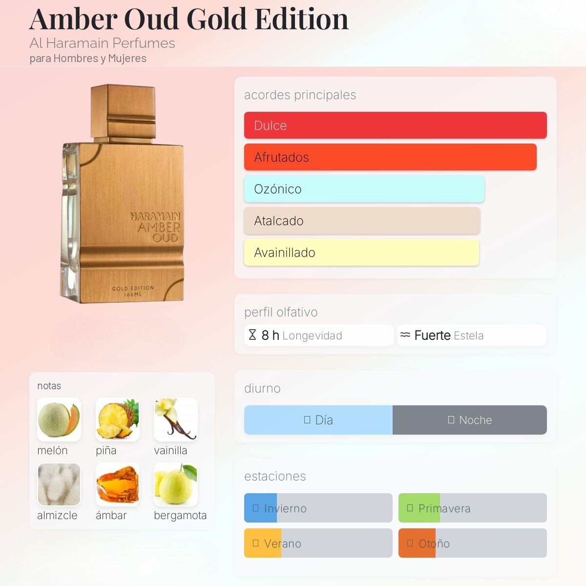 Amber Oud Gold Edition de Al Haramain