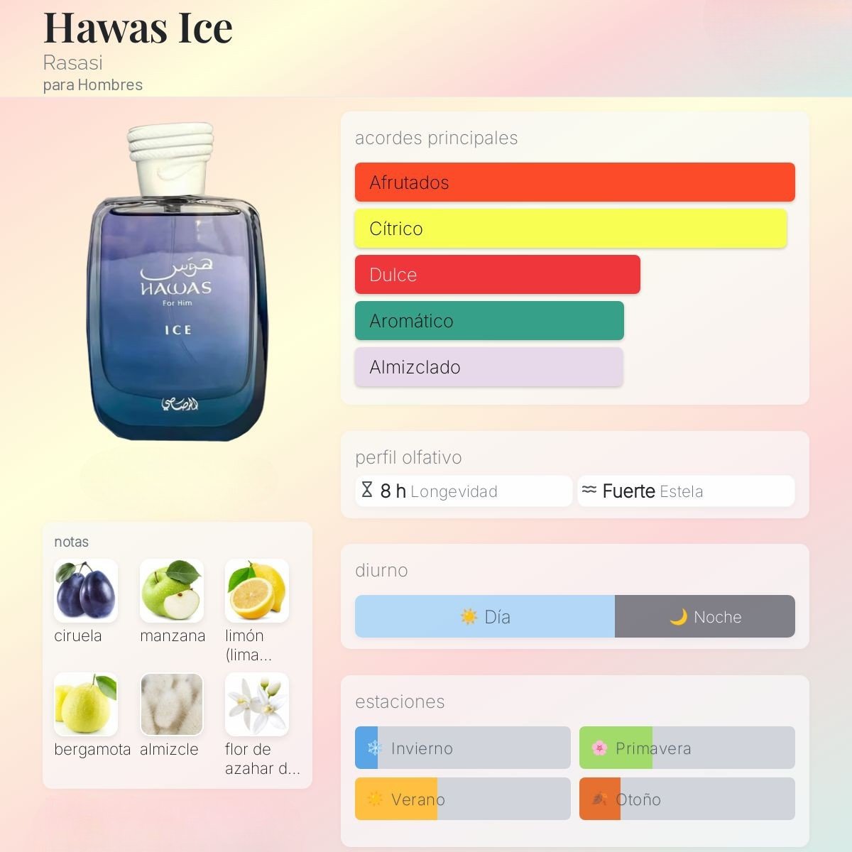 Hawas Ice de Rasasi