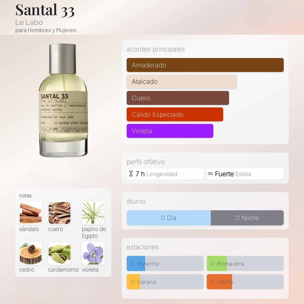 Santal 33 de Le Labo