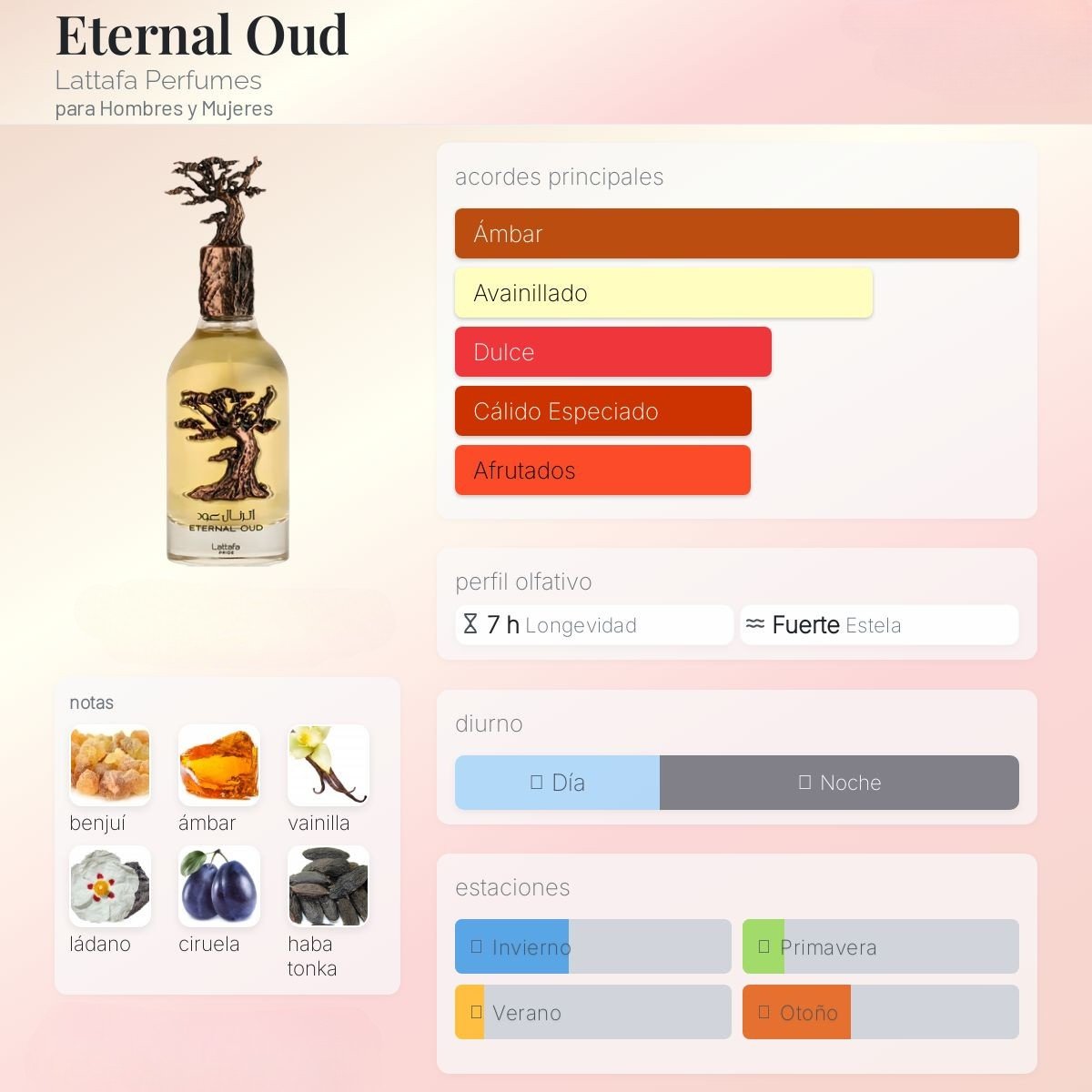 Eternal Oud de Lattafa