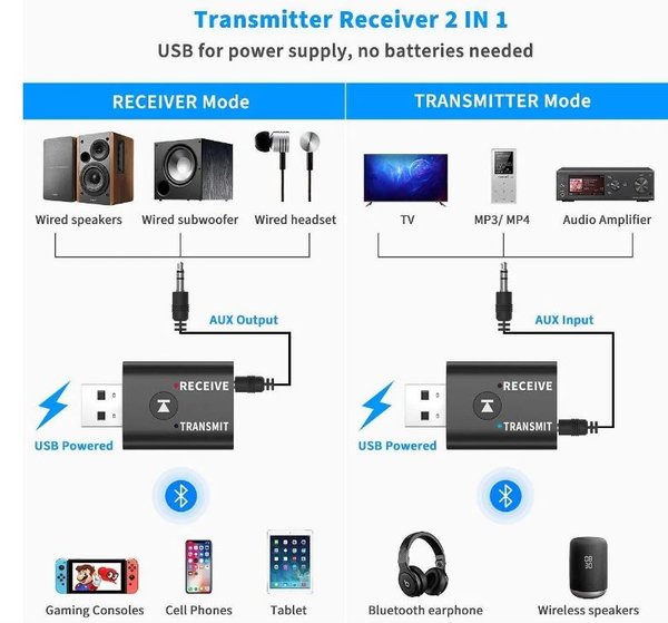 Transmisor receptor de audio Bluetooth 5,0