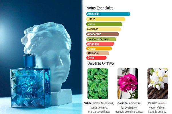 Versace Eros EDT 100 ml